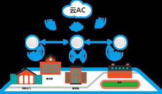 智慧校园无线网络新篇章 基于自组网技术的极智校园解决方案